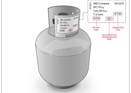 Unsafe and illegal LPG cylinders